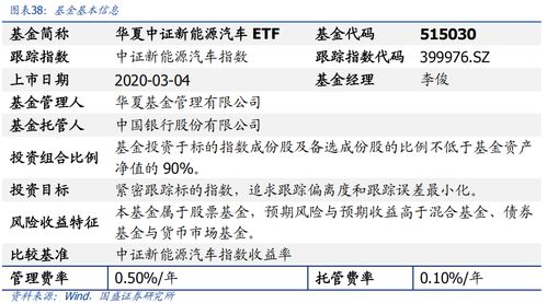 電動車景氣延續，新技術加速滲透 華夏中證新能源汽車ETF基金投資價值分析