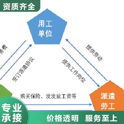 廣陵與高郵 探索揚州勞務(wù)外派的新趨勢及邗江區(qū)的服務(wù)更新動態(tài)